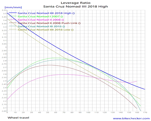 Santa cruz discount nomad 2019 specs